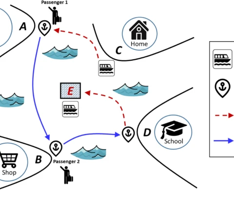 Operational benefits of autonomous vessels in logistics